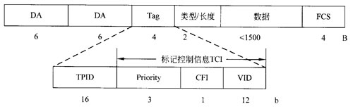 中级网络工程师,历年真题,2009年下半年（上午）《网络工程师》真题