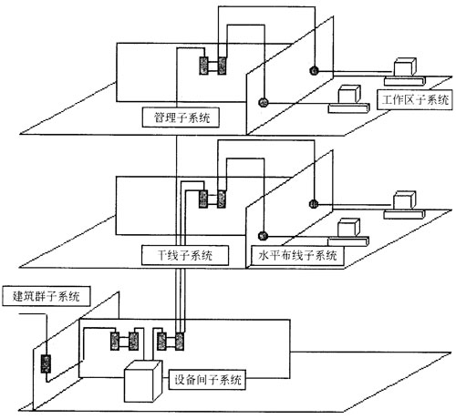 中级网络工程师,历年真题,2009年下半年（上午）《网络工程师》真题