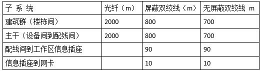 中级网络工程师,历年真题,2009年下半年（上午）《网络工程师》真题