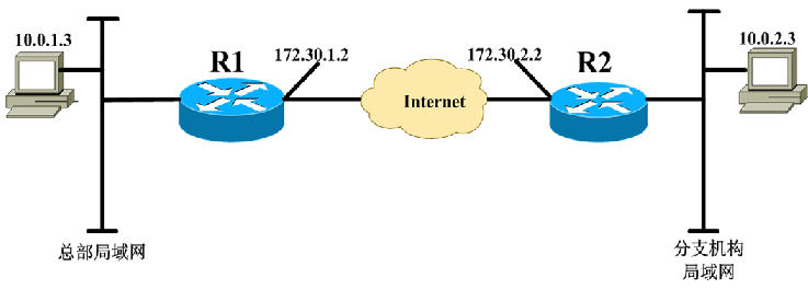 中级网络工程师,历年真题,2009年上半年（下午）《网络工程师》案例分析真题