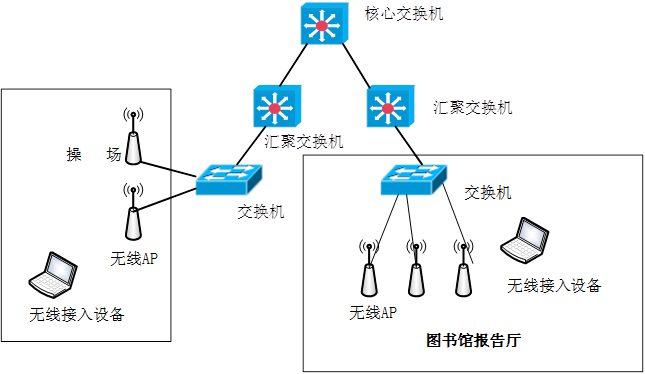 中级网络工程师,历年真题,2009年下半年（下午）《网络工程师》案例分析真题