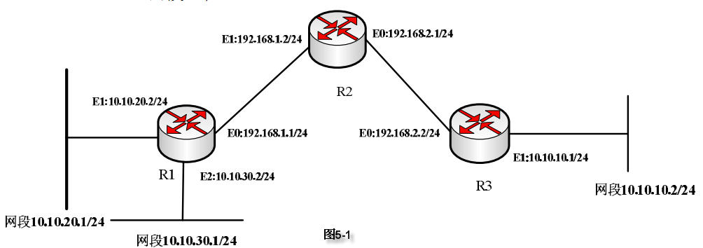 中级网络工程师,历年真题,2009年下半年（下午）《网络工程师》案例分析真题