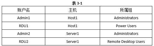 中级网络工程师,历年真题,2010年上半年（下午）《网络工程师》案例分析真题