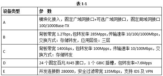 中级网络工程师,历年真题,2010年下半年（下午）《网络工程师》案例分析真题