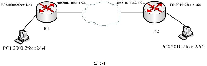 中级网络工程师,历年真题,2010年下半年（下午）《网络工程师》案例分析真题