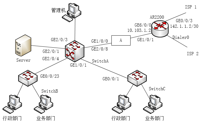 中级网络工程师,历年真题,2018年上半年（下午）《网络工程师》案例分析真题