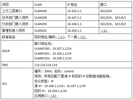 中级网络工程师,历年真题,2018年上半年（下午）《网络工程师》案例分析真题