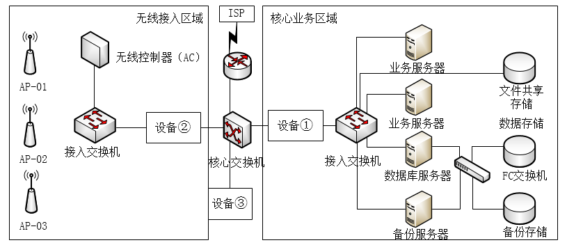 中级网络工程师,历年真题,2018年上半年（下午）《网络工程师》案例分析真题