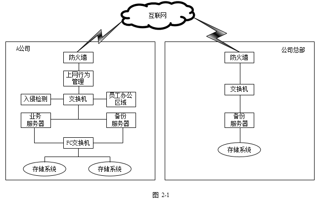 中级网络工程师,历年真题,2018年下半年（下午）《网络工程师》案例分析真题