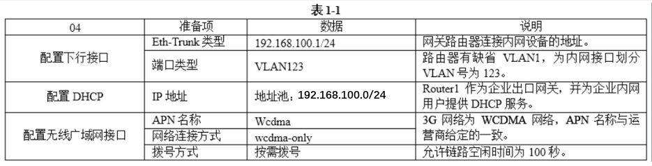 中级网络工程师,历年真题,2019年上半年（下午）《网络工程师》案例分析真题