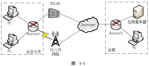 中级网络工程师,历年真题,2019年上半年（下午）《网络工程师》案例分析真题