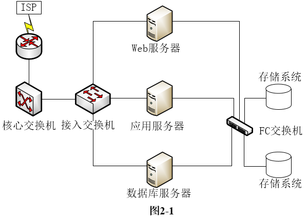 中级网络工程师,历年真题,2019年上半年（下午）《网络工程师》案例分析真题