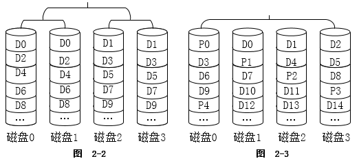 中级网络工程师,历年真题,2019年上半年（下午）《网络工程师》案例分析真题