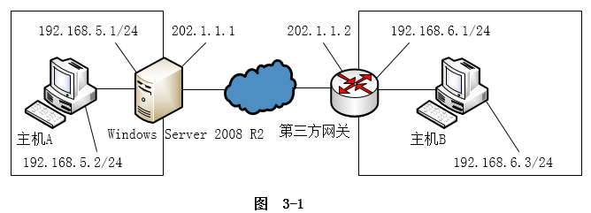 中级网络工程师,历年真题,2019年上半年（下午）《网络工程师》案例分析真题