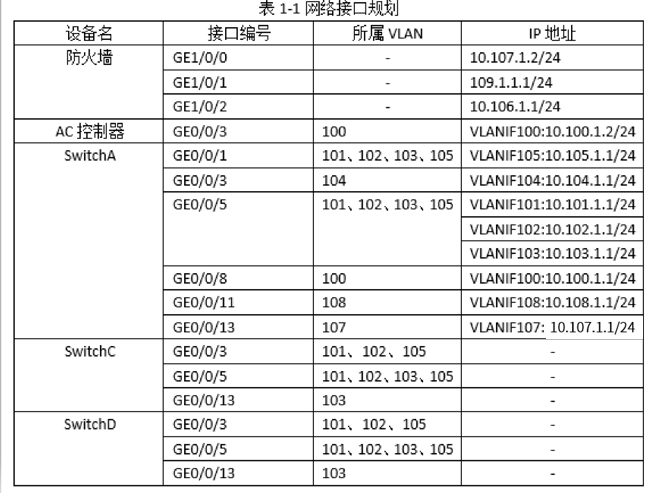 中级网络工程师,历年真题,2019年下半年（下午）《网络工程师》案例分析真题