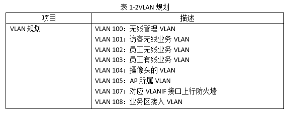 中级网络工程师,历年真题,2019年下半年（下午）《网络工程师》案例分析真题