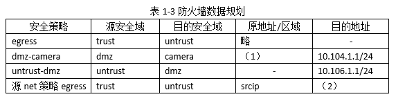 中级网络工程师,历年真题,2019年下半年（下午）《网络工程师》案例分析真题