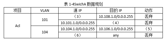 中级网络工程师,历年真题,2019年下半年（下午）《网络工程师》案例分析真题