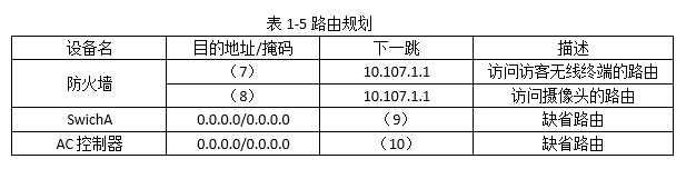 中级网络工程师,历年真题,2019年下半年（下午）《网络工程师》案例分析真题