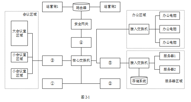 中级网络工程师,历年真题,2019年下半年（下午）《网络工程师》案例分析真题