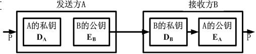 中级网络工程师,历年真题,2011年上半年（上午）《网络工程师》真题