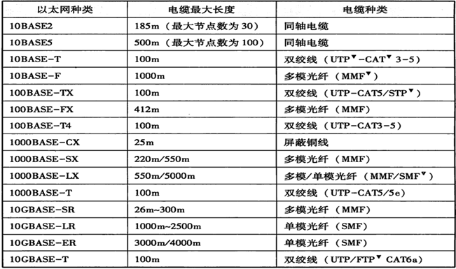 中级网络工程师,历年真题,2019年下半年（上午）《网络工程师》真题