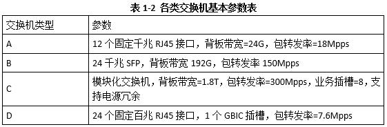 中级网络工程师,历年真题,2010年上半年（下午）《网络工程师》案例分析真题