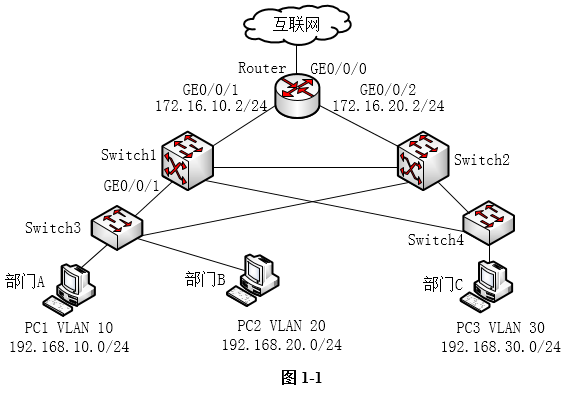 中级网络工程师,历年真题,2018年下半年（下午）《网络工程师》案例分析真题