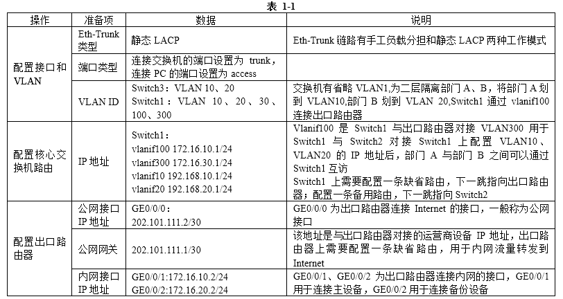 中级网络工程师,历年真题,2018年下半年（下午）《网络工程师》案例分析真题