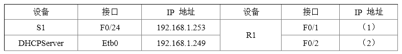 中级网络工程师,历年真题,2015年下半年（下午）《网络工程师》案例分析真题