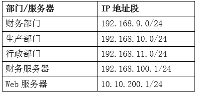 中级网络工程师,历年真题,2017年上半年（下午）《网络工程师》案例分析真题