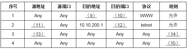 中级网络工程师,历年真题,2017年上半年（下午）《网络工程师》案例分析真题