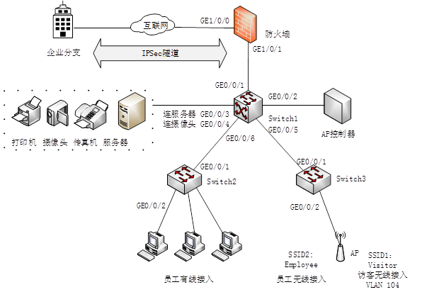 中级网络工程师,历年真题,2017年下半年（下午）《网络工程师》案例分析真题