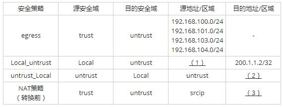 中级网络工程师,历年真题,2017年下半年（下午）《网络工程师》案例分析真题