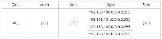 中级网络工程师,历年真题,2017年下半年（下午）《网络工程师》案例分析真题