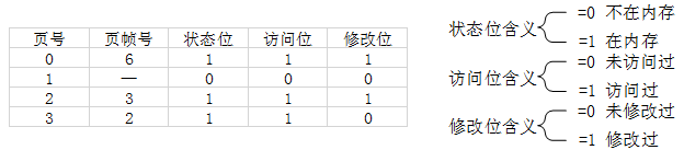 中级网络工程师,历年真题,2015年上半年（上午）《网络工程师》真题