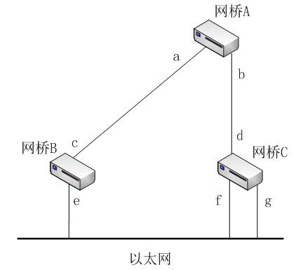 中级网络工程师,历年真题,2016年上半年（上午）《网络工程师》真题