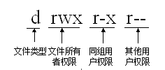 中级网络工程师,历年真题,2017年上半年（上午）《网络工程师》真题