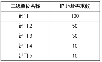 中级网络工程师,历年真题,2017年上半年（上午）《网络工程师》真题