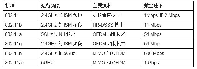 中级网络工程师,历年真题,2017年上半年（上午）《网络工程师》真题