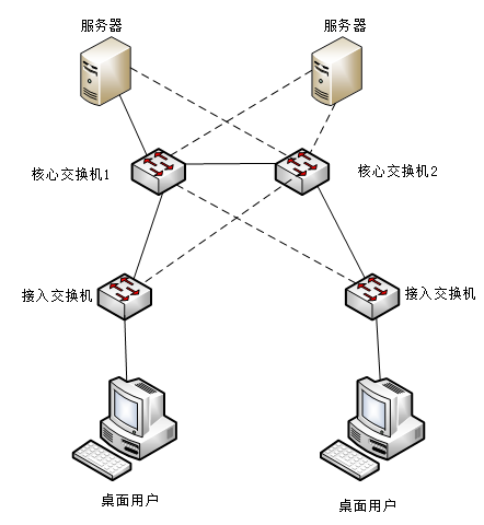 中级网络工程师,历年真题,2017年上半年（上午）《网络工程师》真题