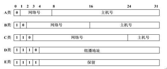 中级网络工程师,历年真题,2018年上半年（上午）《网络工程师》真题