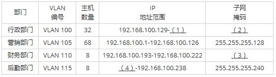 中级网络工程师,历年真题,2017年下半年（下午）《网络工程师》案例分析真题