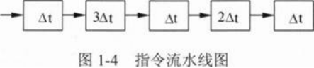 中级网络工程师,章节冲刺,软件水平考试《中级网络工程师》