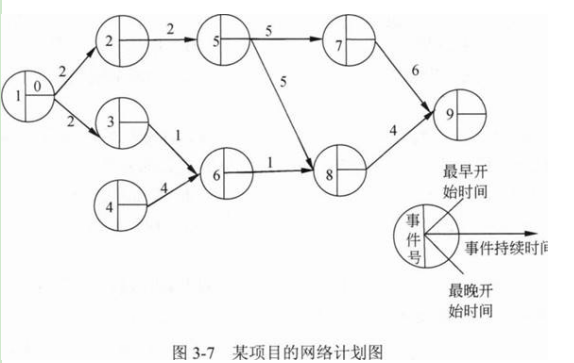 中级网络工程师,章节冲刺,软件水平考试《中级网络工程师》