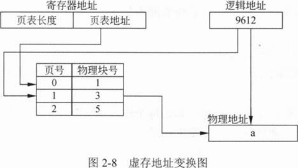 中级网络工程师,章节冲刺,软件水平考试《中级网络工程师》