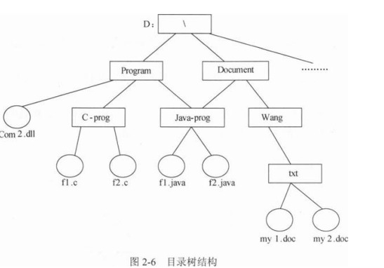 中级网络工程师,章节冲刺,软件水平考试《中级网络工程师》