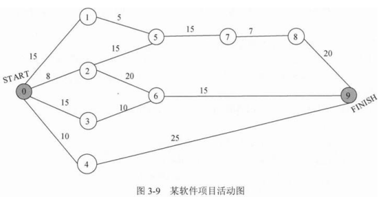 中级网络工程师,章节冲刺,软件水平考试《中级网络工程师》