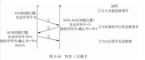 中级网络工程师,章节冲刺,软件水平考试《中级网络工程师》