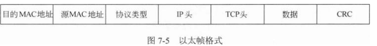 中级网络工程师,章节冲刺,软件水平考试《中级网络工程师》